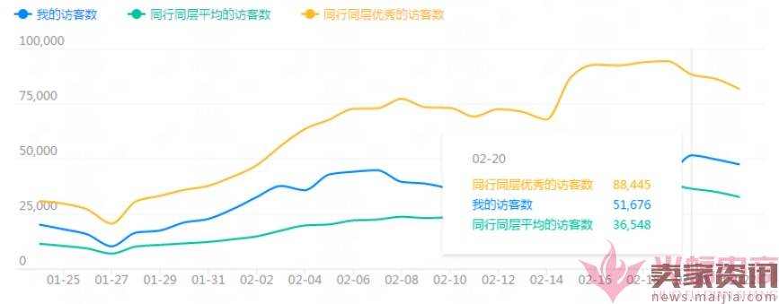 日销1千到7万，手淘免费流量获取实操指南！