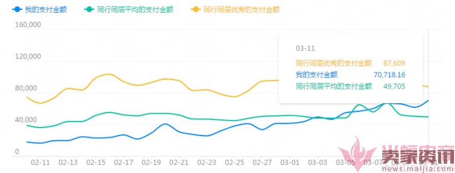 日销1千到7万，手淘免费流量获取实操指南！