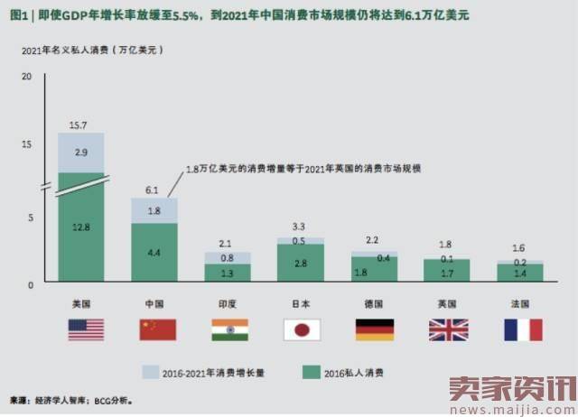 未来消费看这三大人群！天猫已经先出手了