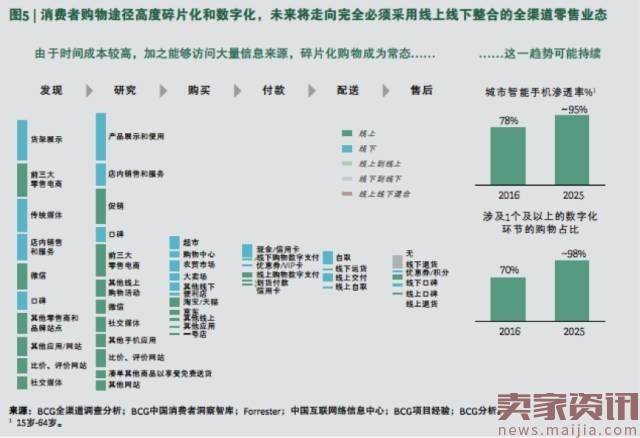 未来消费看这三大人群！天猫已经先出手了