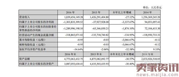 速递易起起又落落，“最后一公里”究竟花落谁家?