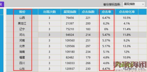 质量分猛掉?教你快速提升直通车权重