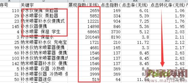 质量分猛掉?教你快速提升直通车权重