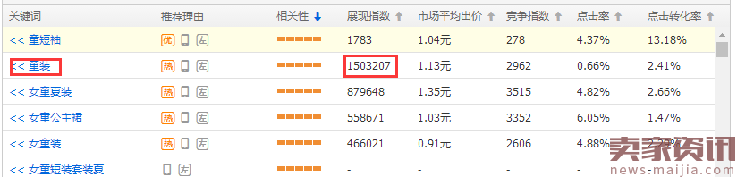 【直通车系列篇】08 那些年我们追过的关键词