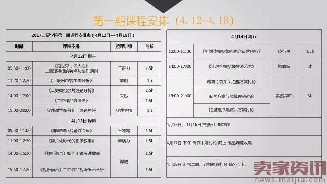 4天拍出千万流量短视频？二更开培训班，想把这件事标准化