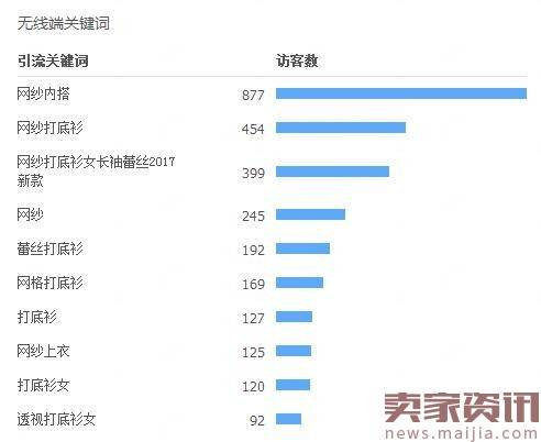 无线运营技巧之引爆手机搜索流量