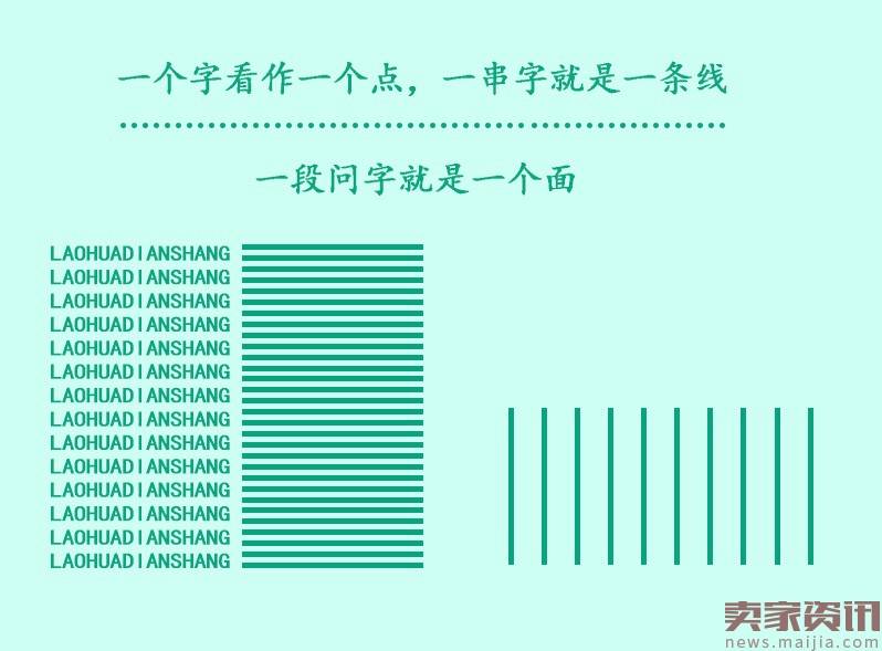 电商设计中“面”的概念和应用