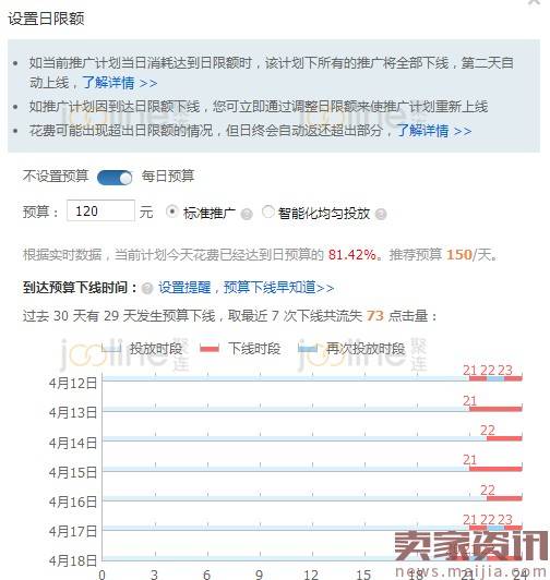 小卖家的春天,百元日限额玩转直通车