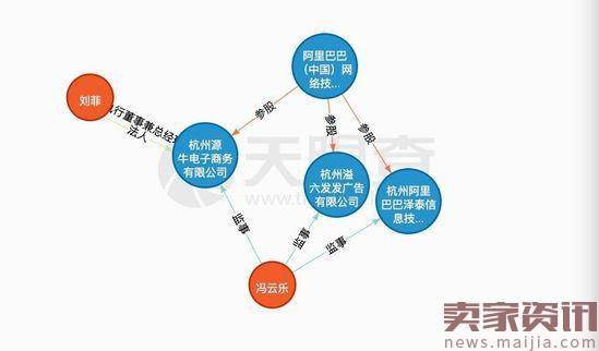 马云的“淘宝心选”开张，要跟网易严选抢生意？