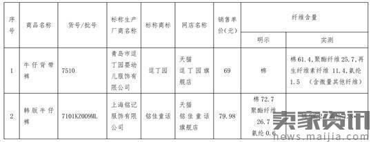 抽样检测婴童服装,天猫多家旗舰店上榜