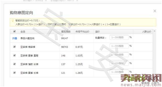 直通车搜索人群运用之迅速推爆产品