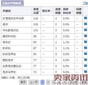 新手必备,关键词挖掘技巧必学