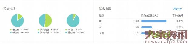 小卖家快速提升质量得分实操