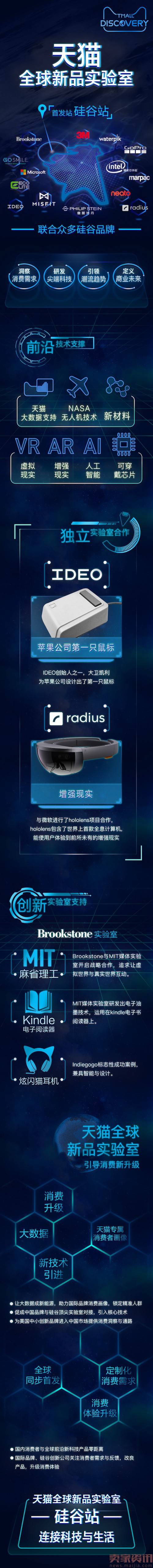 设立新品实验室，半个硅谷跟着天猫研发“理想生活”