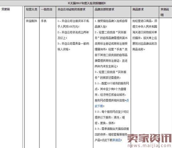 5月淘宝天猫规则变化全集锦