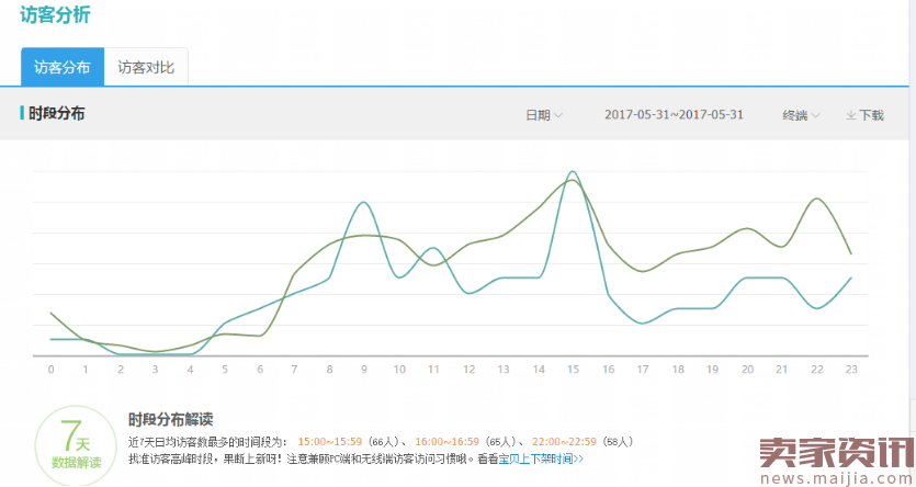 生意参谋又改版了3：流量里你需要注意的数据