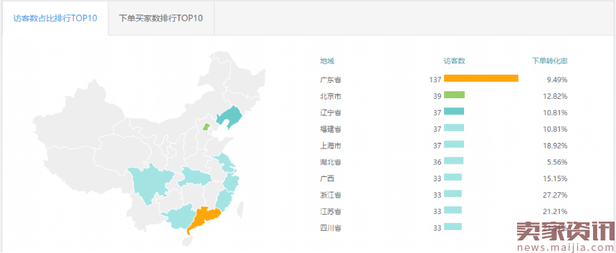 生意参谋又改版了3：流量里你需要注意的数据