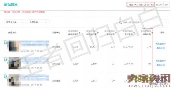 新品隐藏的获取高权重和流量方法