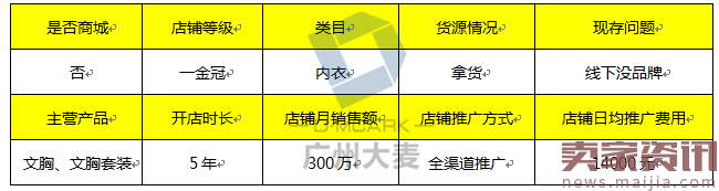 如何升级自己的品牌提升粉丝的粘性？