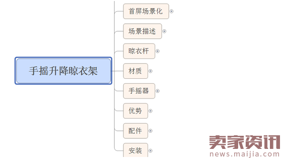 震惊！手把手教你策划高转化详情页！【附导图】 