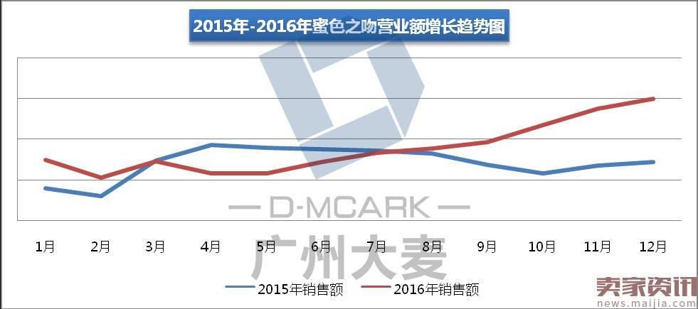 如何升级自己的品牌提升粉丝的粘性？