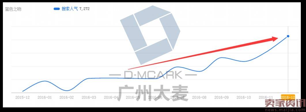 如何升级自己的品牌提升粉丝的粘性？