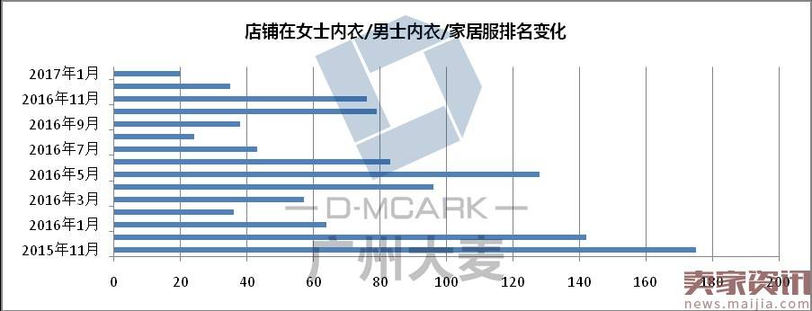 如何升级自己的品牌提升粉丝的粘性？