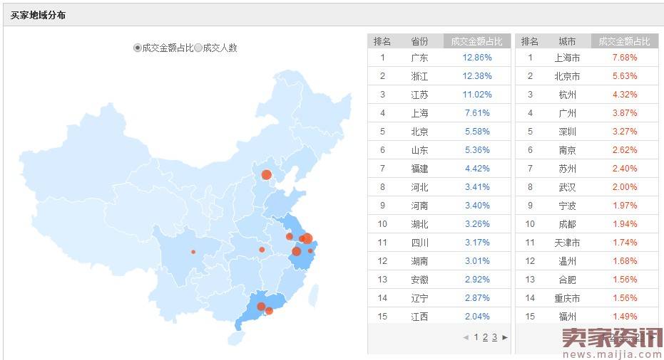 新手如何去做一个新店的规划？