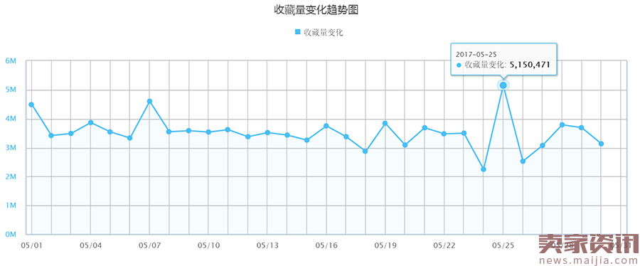 5月Wish数据分析：爆品就是它！