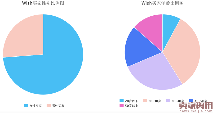 5月Wish数据分析：爆品就是它！