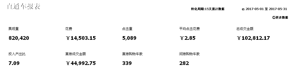 2017年直通车入门到流量爆破玩法秘籍