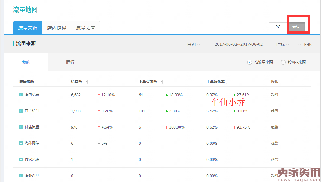 【直通车系列篇】14为什么开了直通车，还是带不动自然流量？