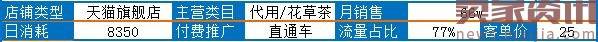 只需几步，计划关键数据都将翻一翻