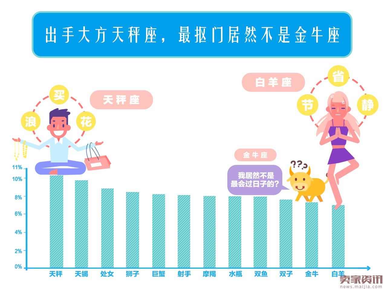 蚂蚁会员体系大升级，钻石会员免费提现额度高达100万