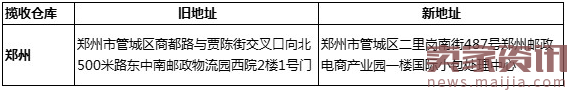 速卖通线上发货揽收仓库新增及变动通知