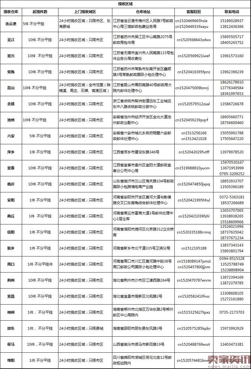 速卖通线上发货揽收仓库新增及变动通知