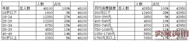 直通车搜索人群标签数据化组合方法