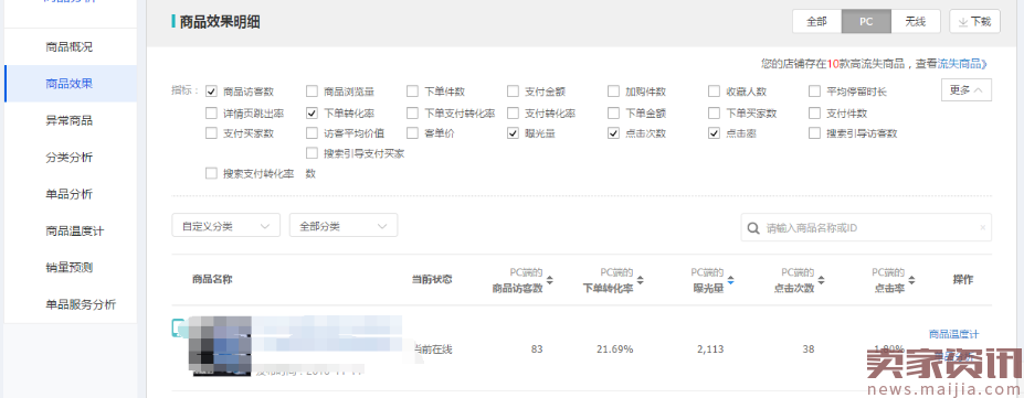 生意参谋又改版了4：商品版块里你需要注意的数据