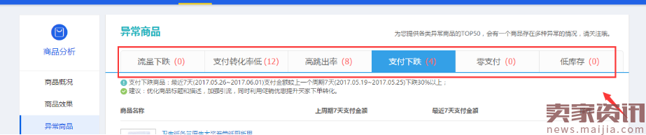 生意参谋又改版了4：商品版块里你需要注意的数据