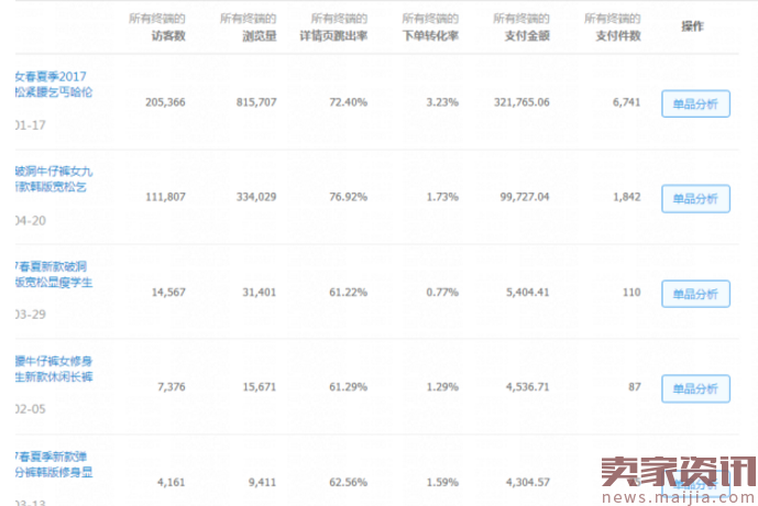 618大促你准备好了嘛？直通车点击倍增的秘密