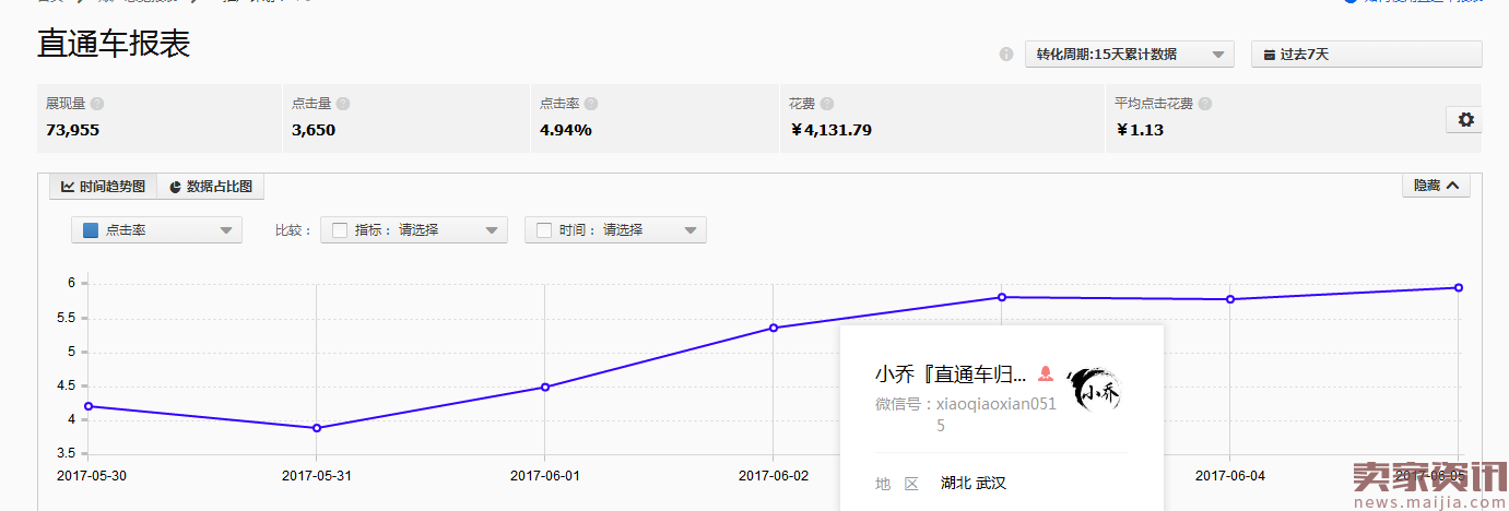 【直通车系列篇】16大促618你准备好了吗？