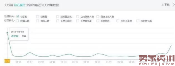 日销千单的爆款，他是这样练成的