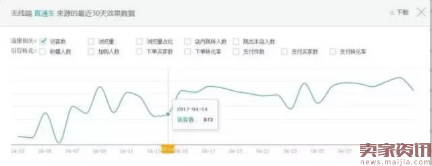 日销千单的爆款，他是这样练成的