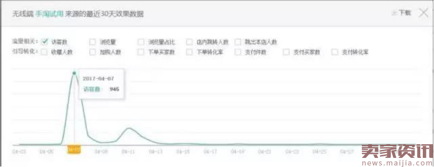 日销千单的爆款，他是这样练成的