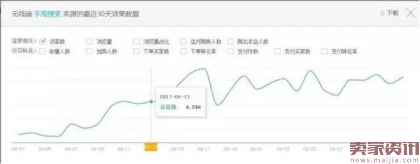 日销千单的爆款，他是这样练成的