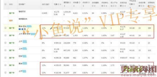 直通车定向投放技巧