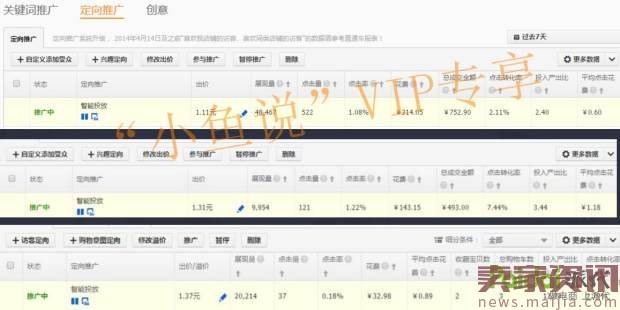 直通车定向投放技巧