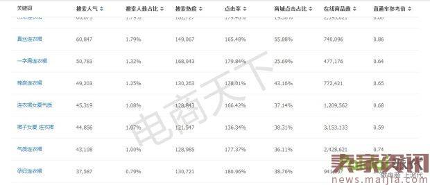 2017换季款女装要如何打造爆款？