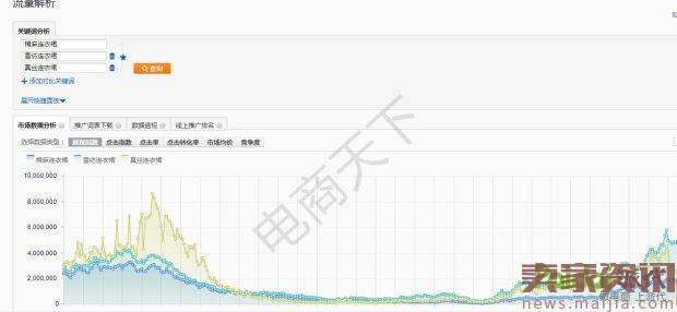 2017换季款女装要如何打造爆款？