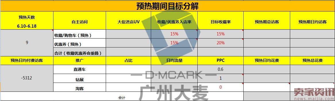 扪心自问618你要做多少销量？